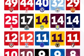 内马尔在阿森纳比赛中高光表现，赛事规则更新引发热议！的简单介绍